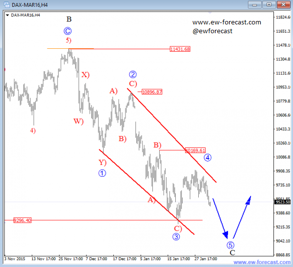 Bot for binary options